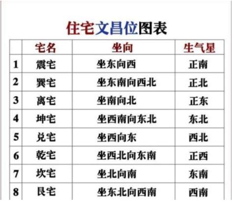 文昌位在哪里|中天易学分享：文昌位布局之法和文昌塔的摆放位置